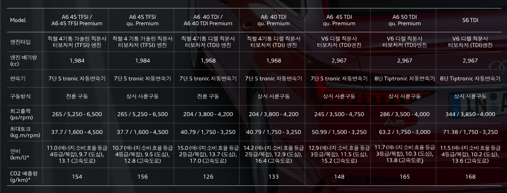 아우디-A6-트림별-연비-및-성능