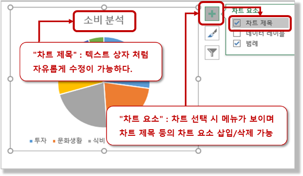 차트 제목 - 표시, 수정