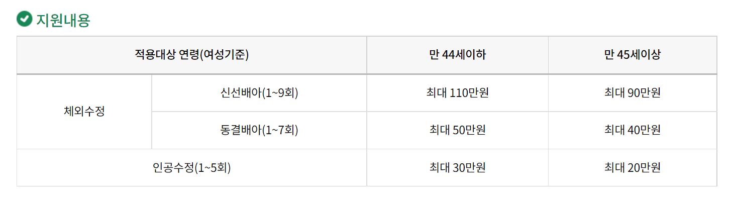 시험관지원내용