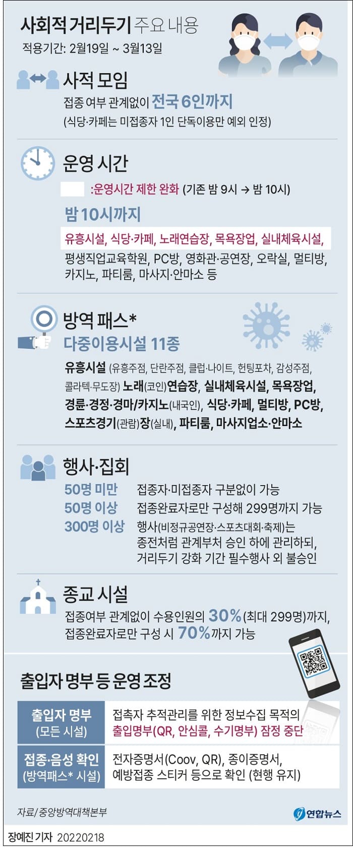 	[코로나 종식] 내일부터 출입명부용 QR·안심콜·수기 중단 ㅣ 사회적 거리두기 주요 내용 