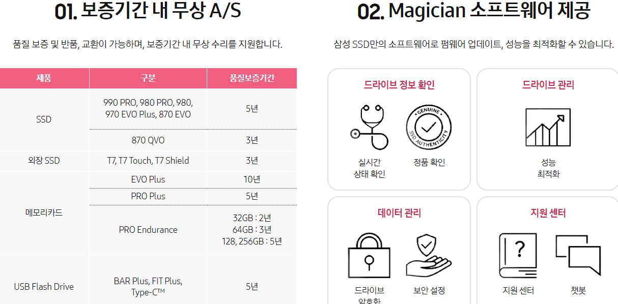 삼성 마이크로 SD 메모리카드 사용하는 이유