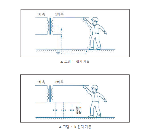 감전사고에 대해