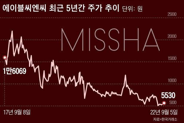 원화장품 이미지