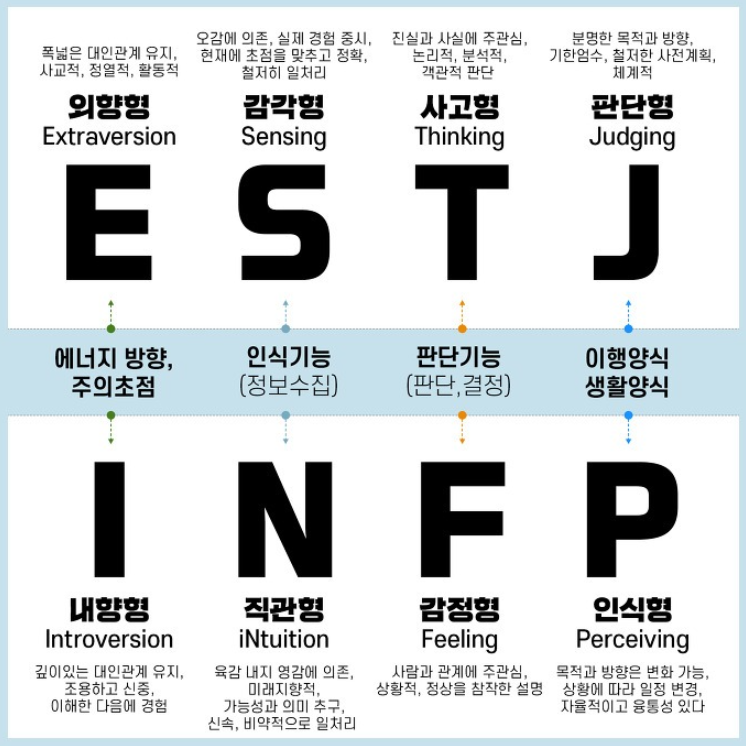 mbti 개요