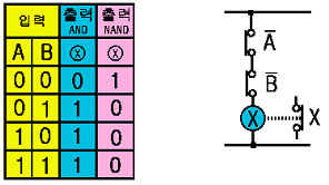 시퀀스 이미지