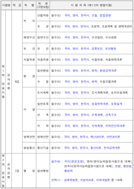 공무원 시험과목
