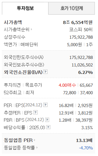 투자정보