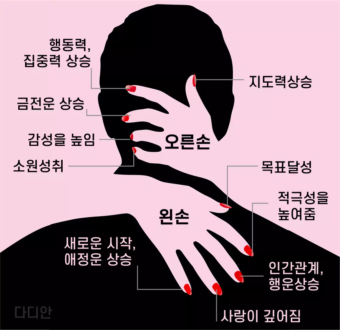  열손가락에 반지의 의미는? / 손가락별 반지의 의미 / 우정반지 위치 / 커플링 위치 / 소원성취 반지 위치