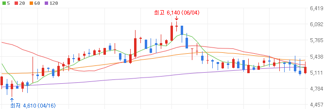 이재명-관련주-토탈소프트-주가