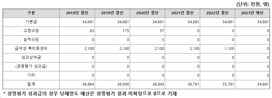 한국석유공사4