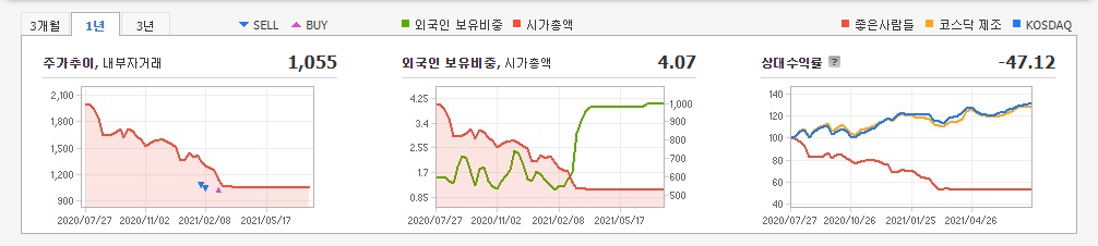 개성공단-관련주