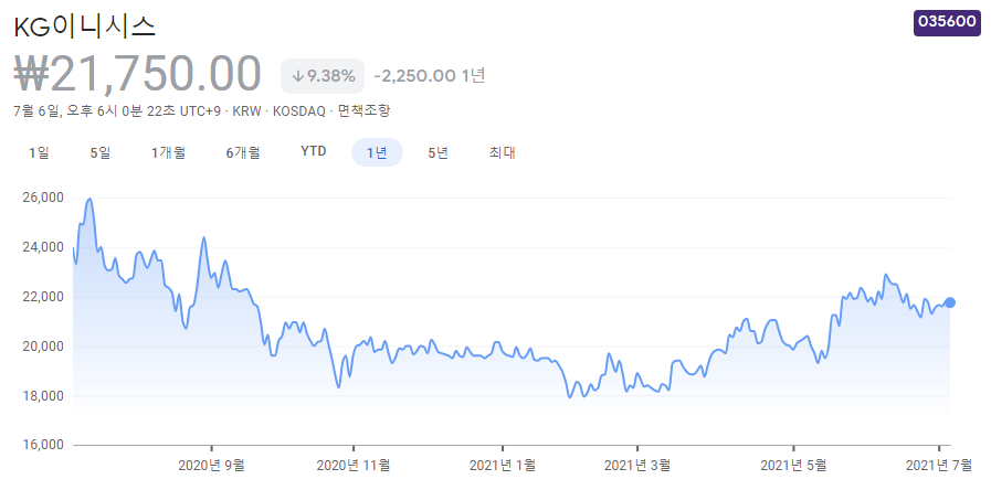 핀테크-관련주-대장주-7종목 핀테크-관련주-대장주-7종목