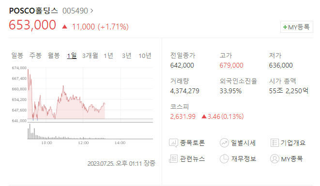 포스코홀딩스 현재 주가