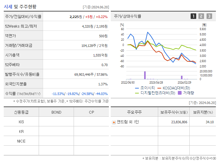 조이시티_기업개요