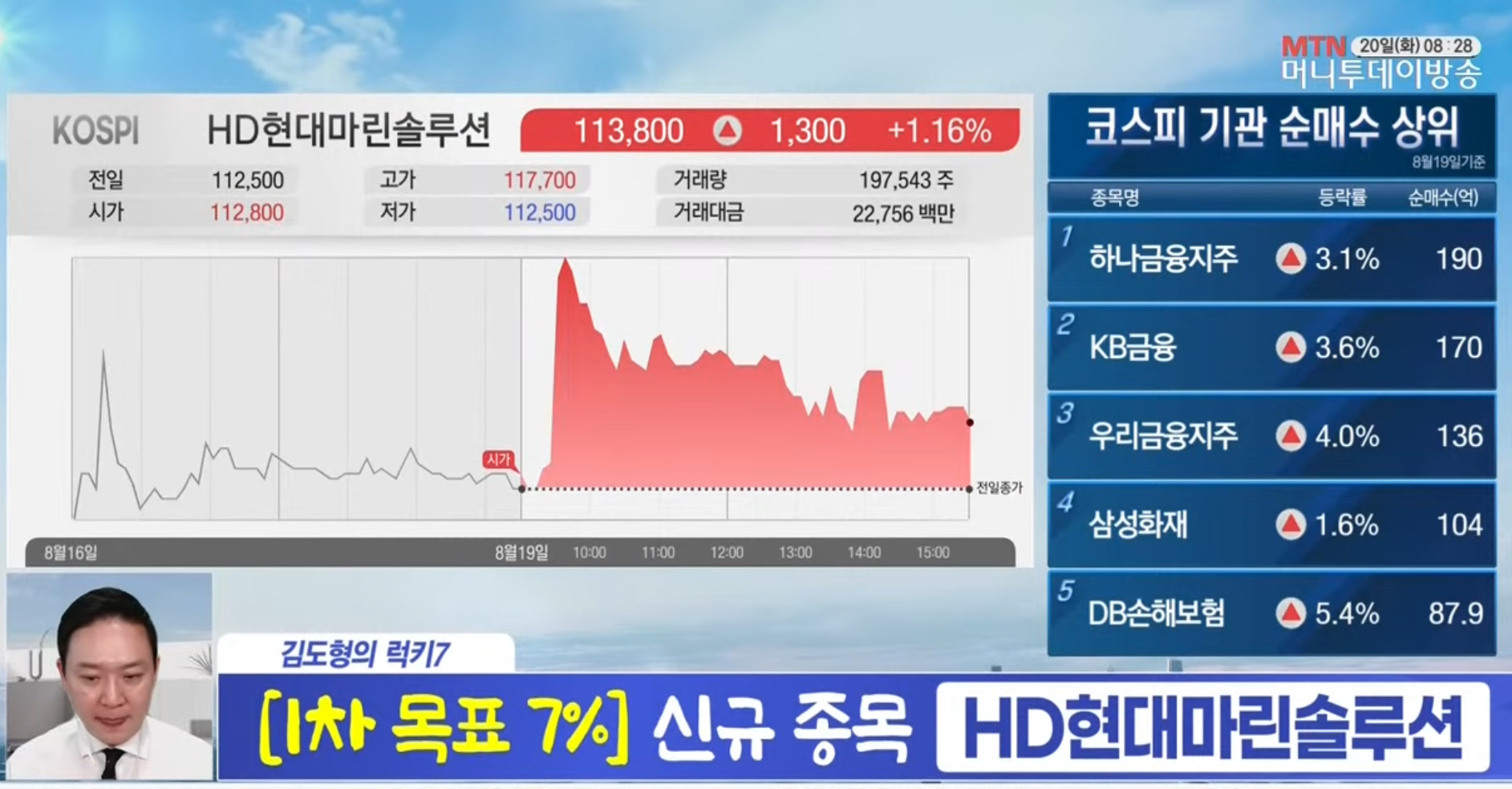 머니투데이 럭키 7 김도형 추천주 &amp;#39;HD현대마린솔루션&amp;#39;