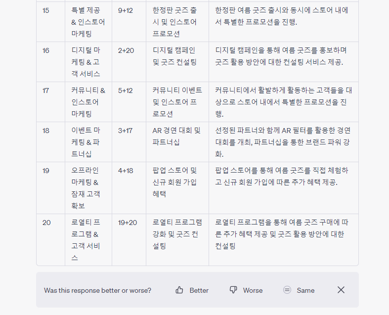 챗GPT 사용법 아이디어 발산, 아이디어 믹스 4