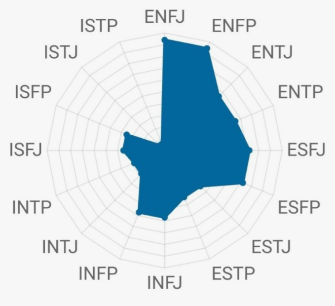 MBTI-성격유형검사