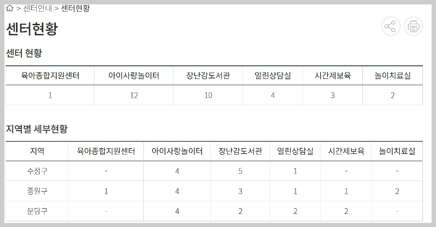 성남시-육아종합지원센터-소개-및-이용