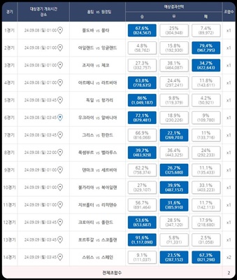 축구승무패57회차