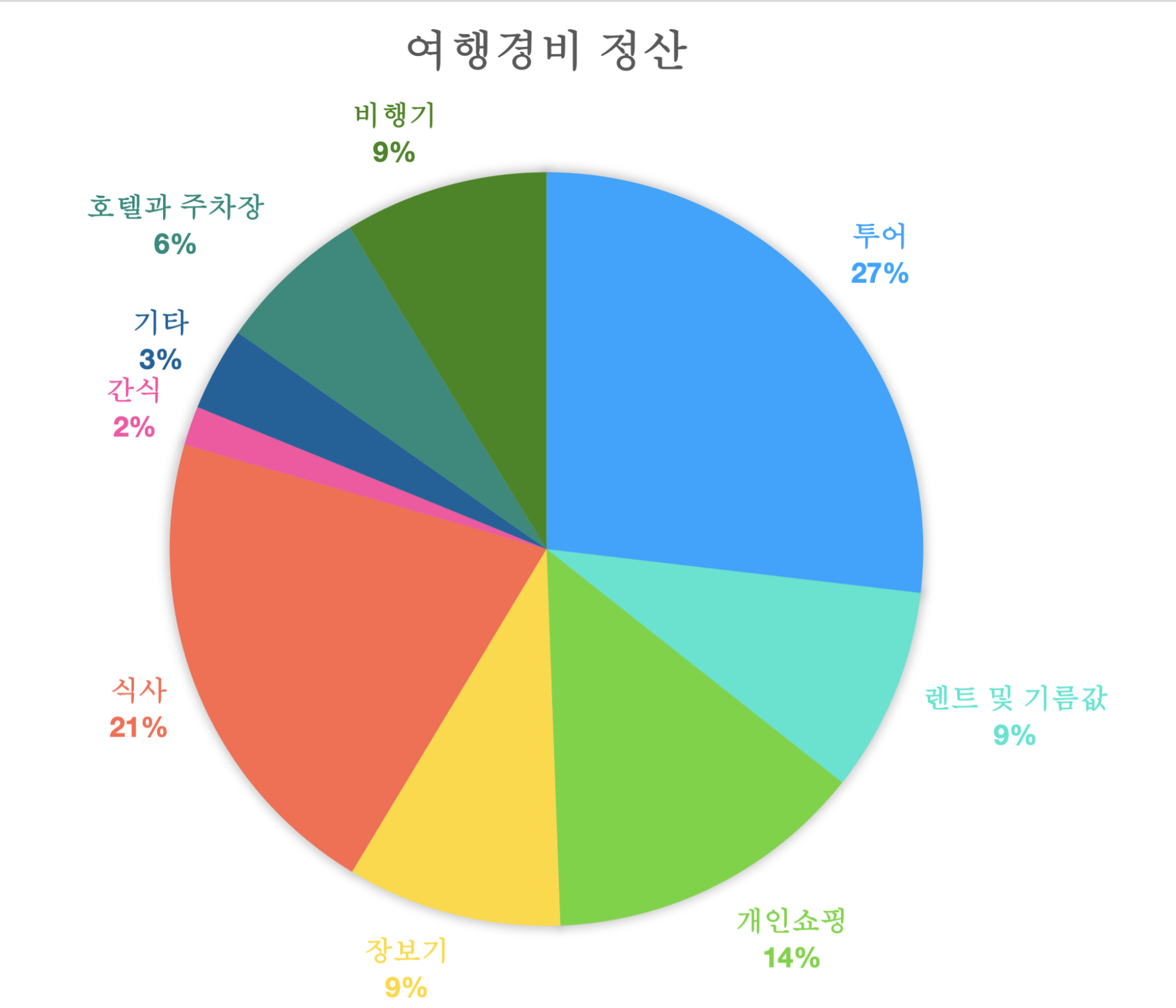 하와이 자유여행 추천 오아후 헬리콥터 투어 가격 팁 예약 방법