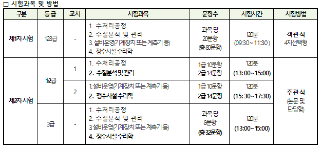 2023년 정수시설운영관리사1급