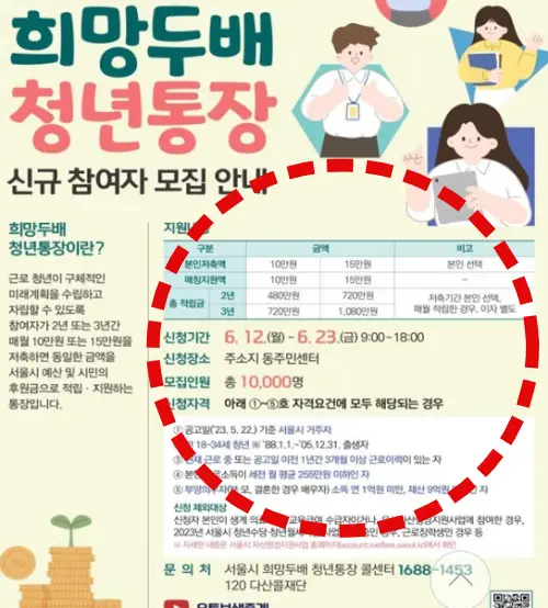 희망두배-청년통장-개요