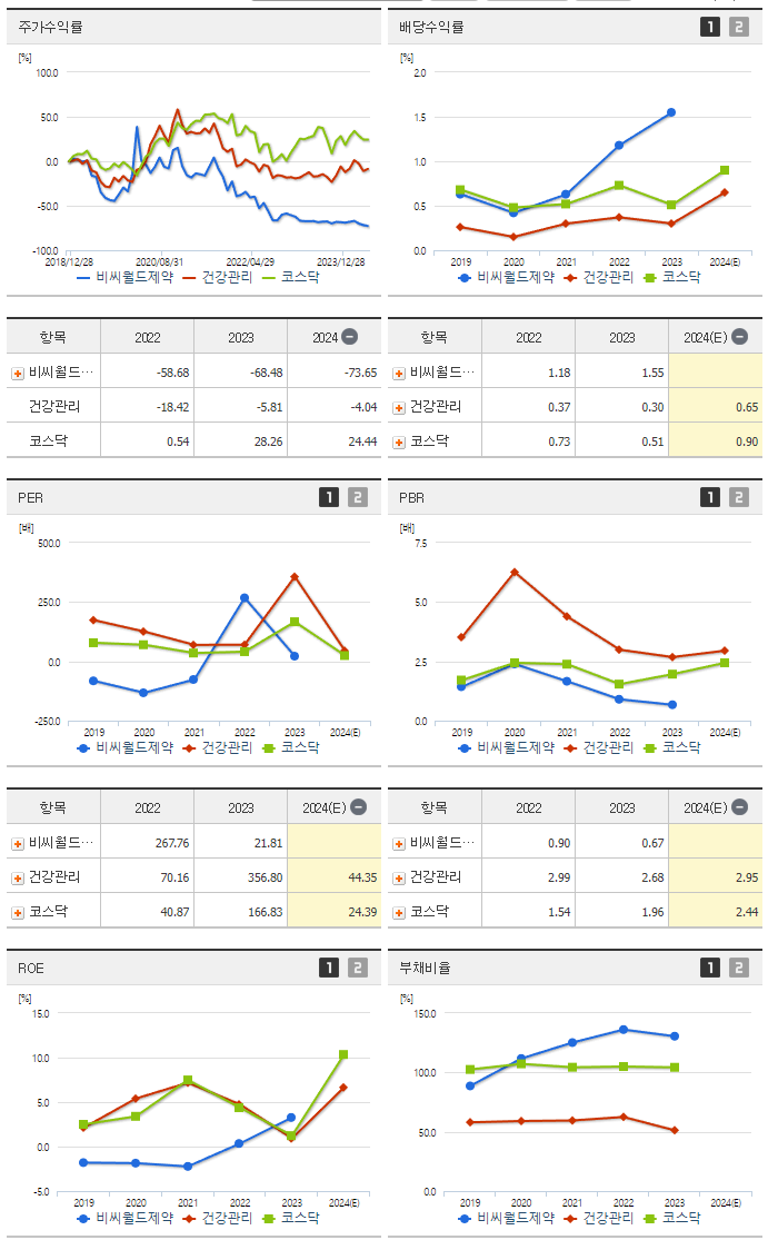 비씨월드제약_섹터분석