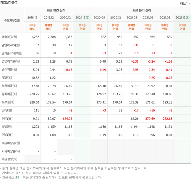 안철수-관련주-대장주