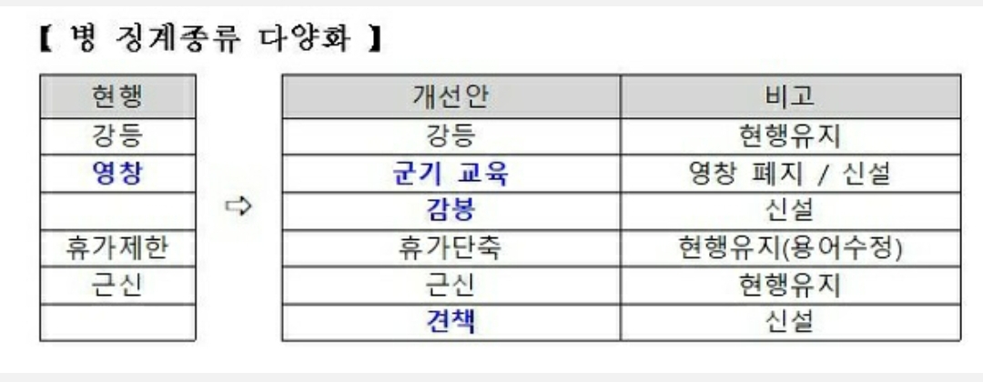  군대 영창제도 124년만에 사라진다.