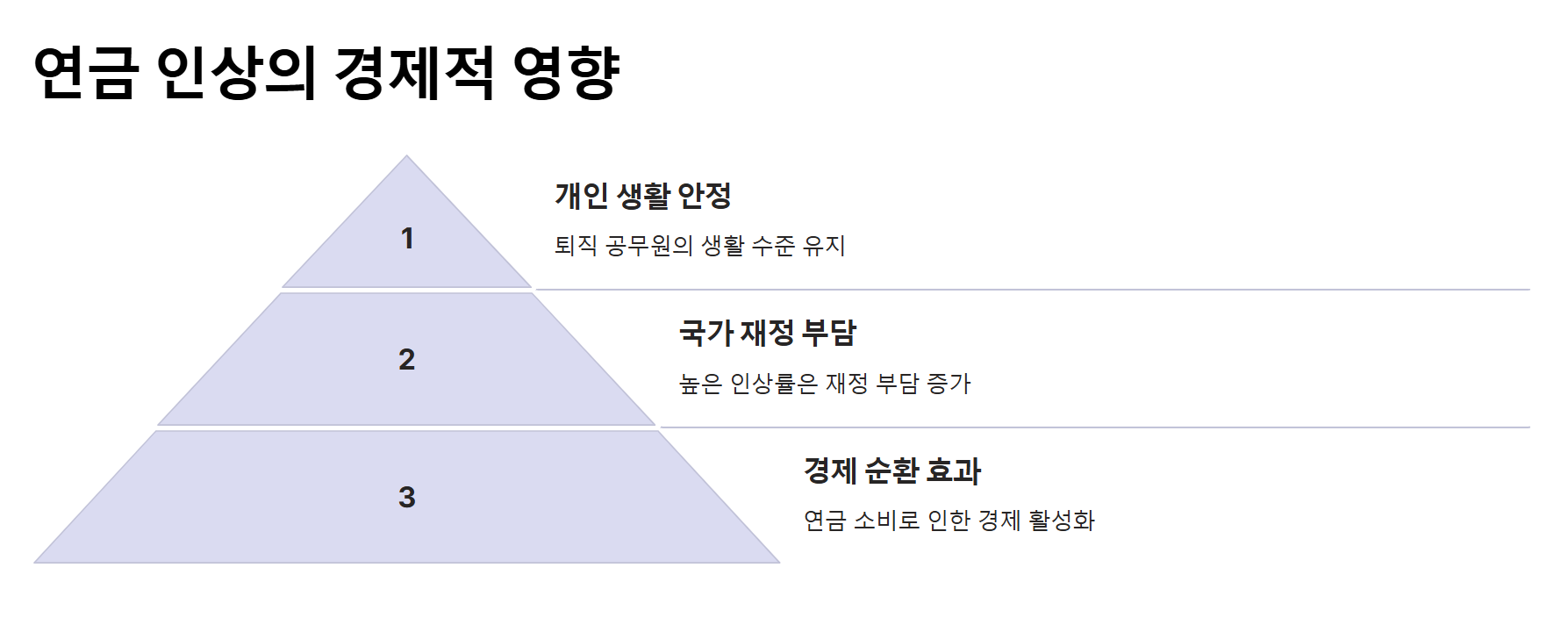 2025년 공무원 연금 인상률