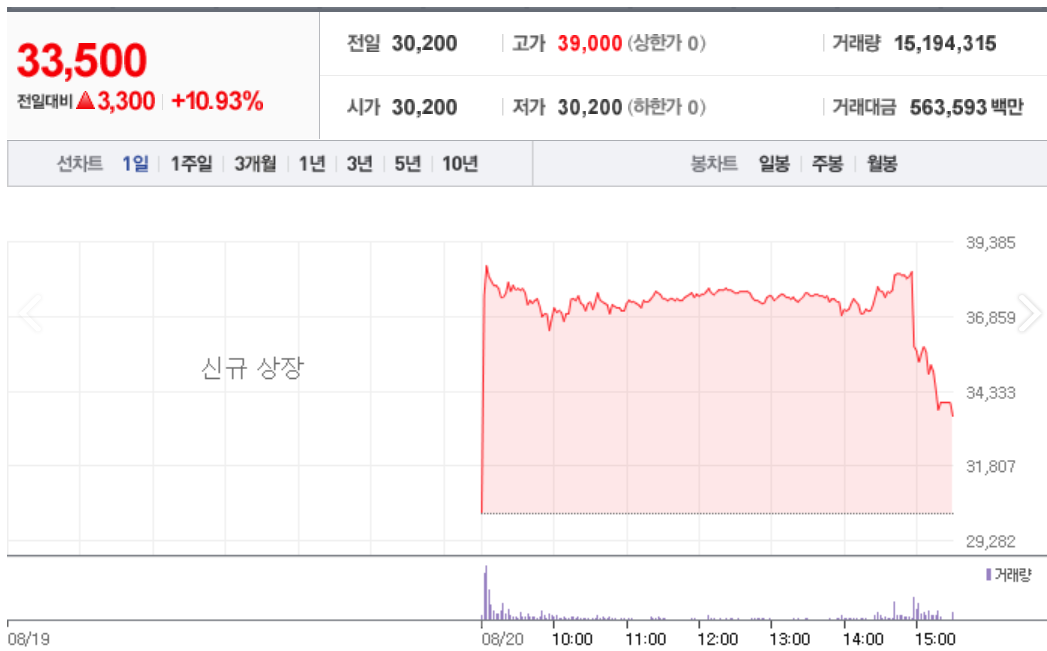  아주스틸 따상 실패, 하지만 주가 전망은 밝다