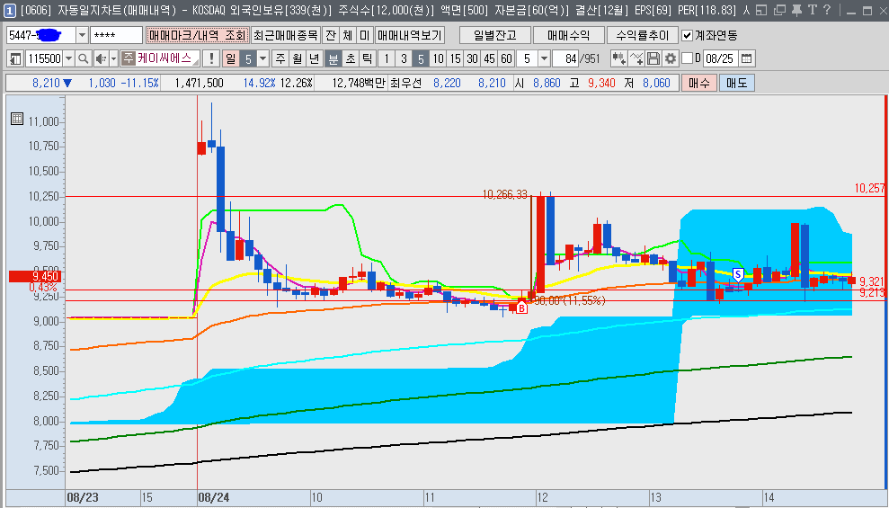 케이씨에스-주가-차트