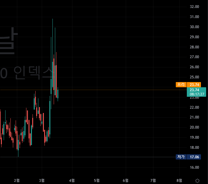  VIX 2023-03-17