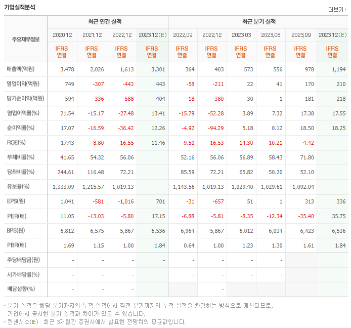 제이앤티씨_실적자료