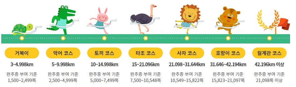 빛고을_독서마라톤_코스