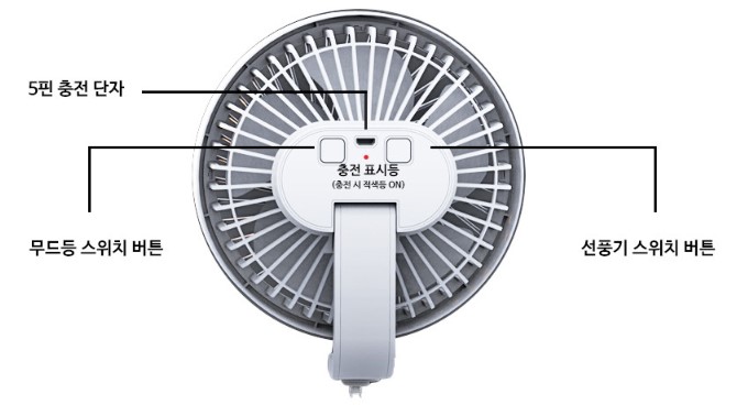 선풍기 헤드 후면에 위치한 바람세기 및 LED등 조절 스위치 사진입니다.