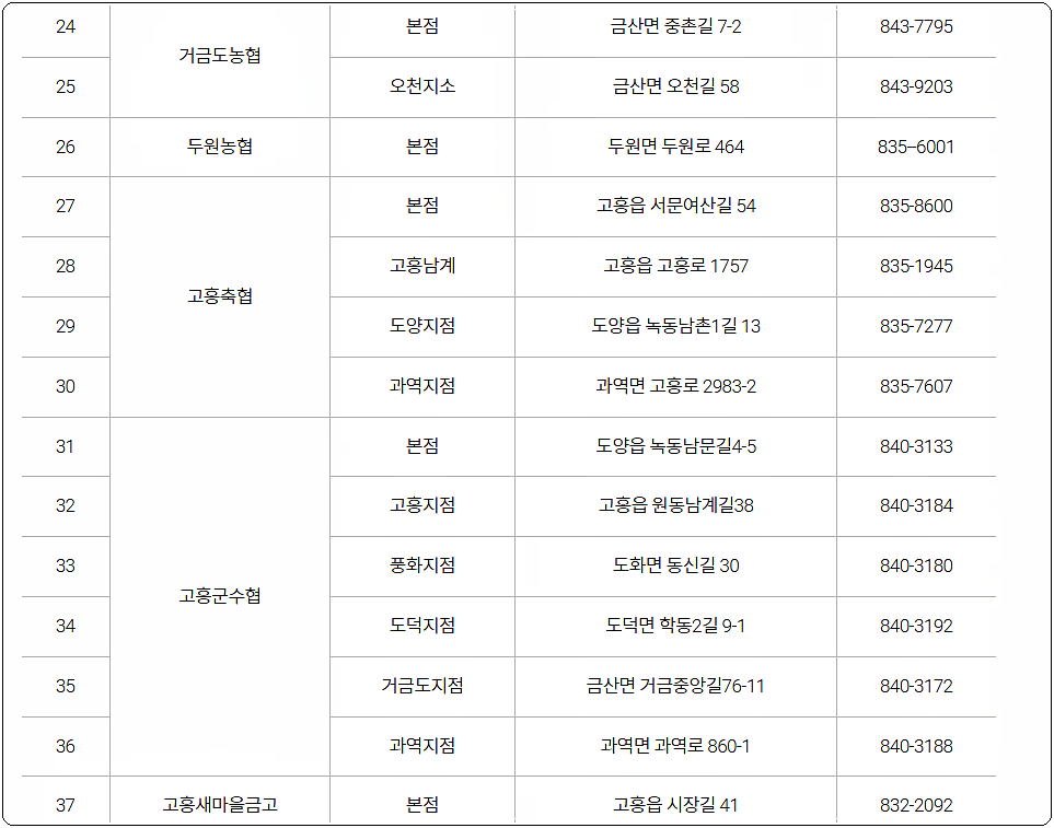 고흥사랑상품권 대행기관 3