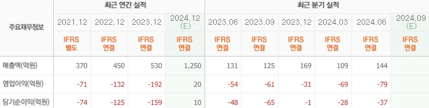 두산로보틱스 실적