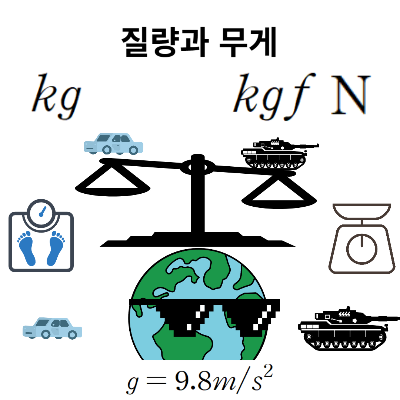  생활과 과학-질량과 무게