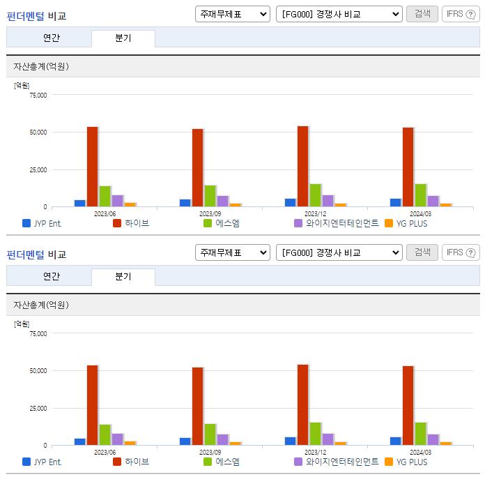 JYP Ent._업종분석