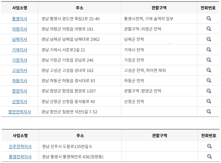 한국전력공사 전국 사업소 연락처 (한전 고객센터 지사 팩스·전화번호·주소)