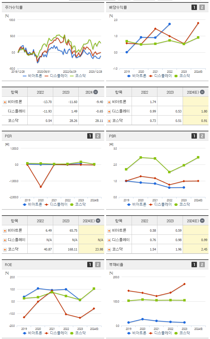 비아트론_섹터분석