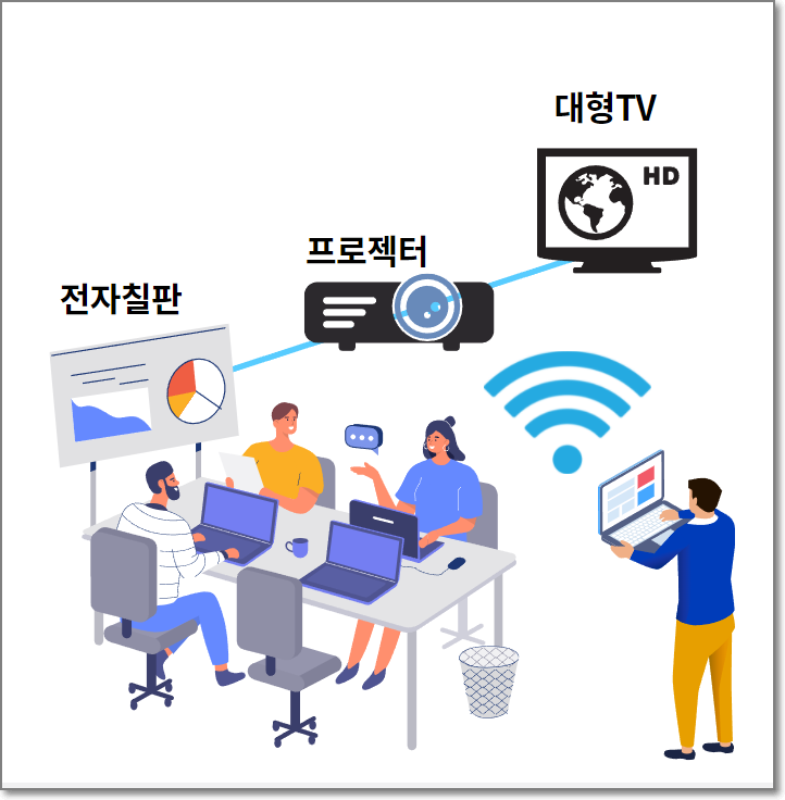  NEXT340 미라캐스트를 이용하여 무선 프리젠테이션 하기