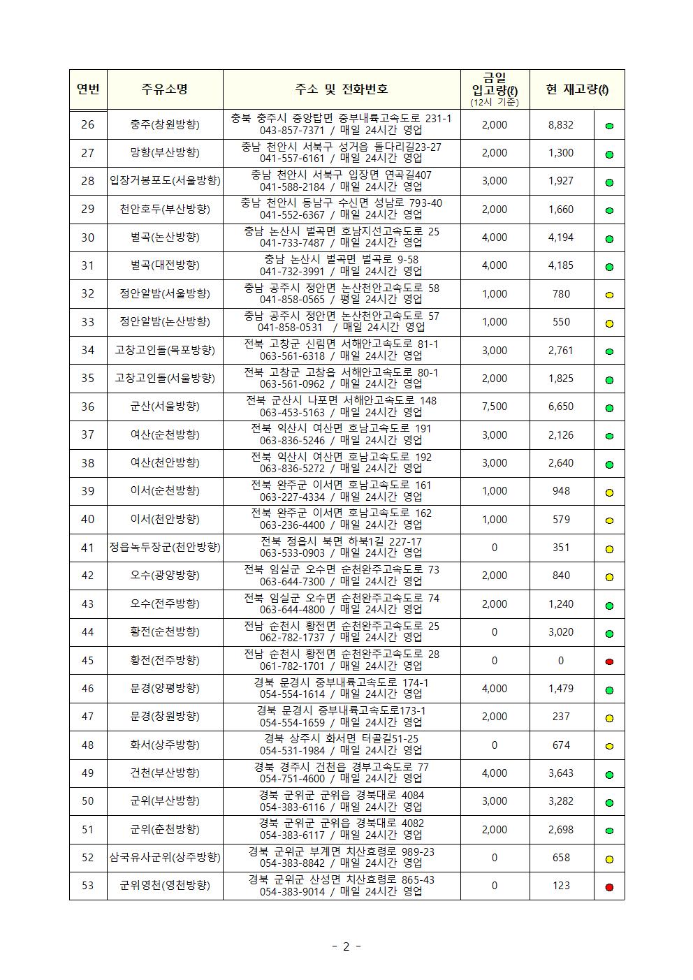 요소수 주유소