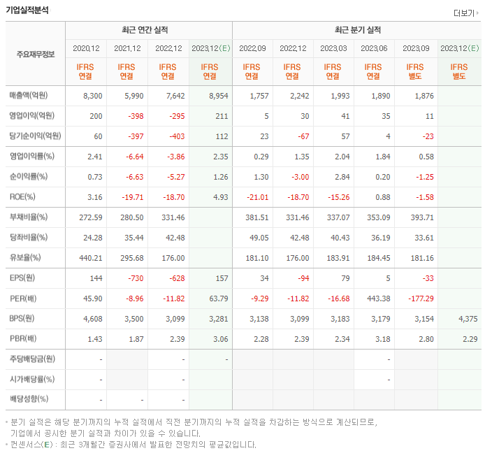 HSD엔진_실적자료