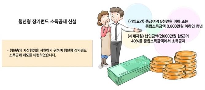 청년형 소득공제 장기펀드 가입방법 원금보장 혜택