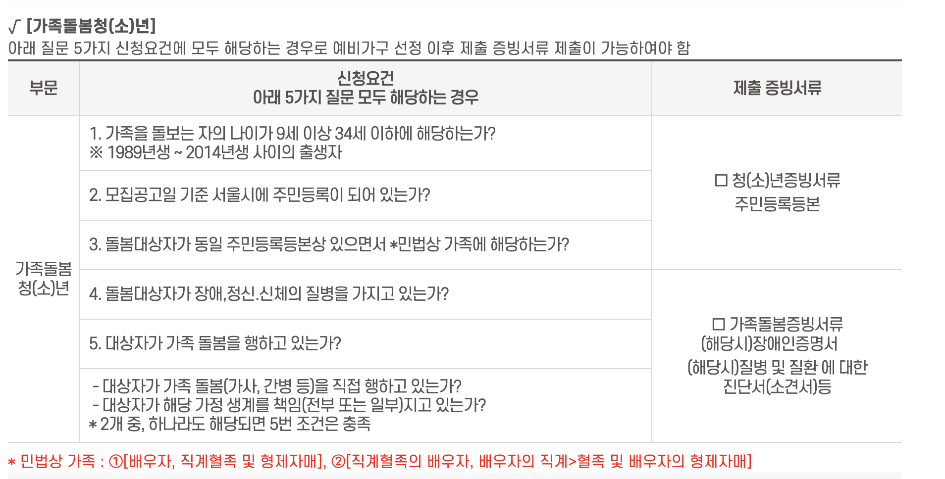 2024 서울시 안심소득