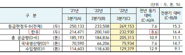  한우 소고기 비쌀 수밖에 없는 이유 분석
