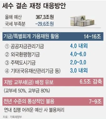 예산 가볼만한곳 베스트10 여행 놀거리 맛집_23