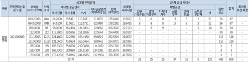 더샵 송도아크베이 공급 계획